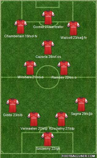 Arsenal Formation 2013