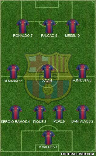 F.C. Barcelona Formation 2013