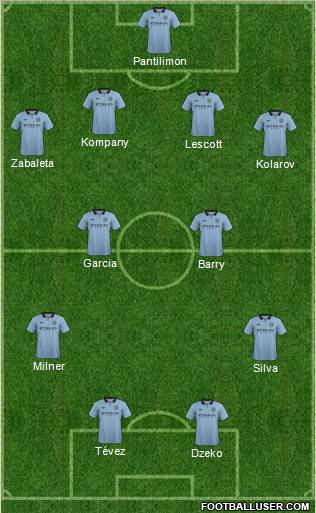 Manchester City Formation 2013