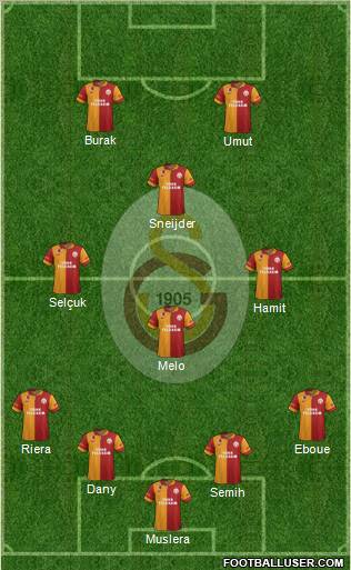 Galatasaray SK Formation 2013