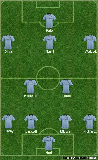 Manchester City Formation 2013