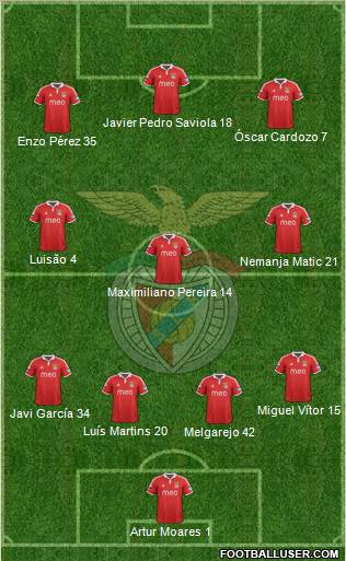 Sport Lisboa e Benfica - SAD Formation 2013