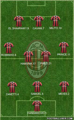 A.C. Milan Formation 2013