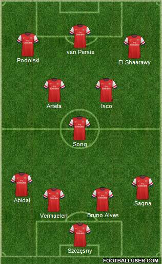 Arsenal Formation 2013