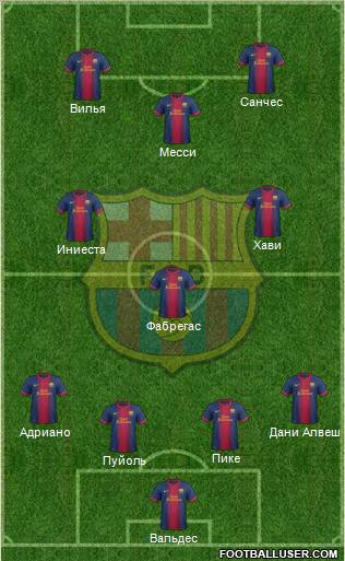 F.C. Barcelona Formation 2013