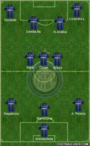 F.C. Internazionale Formation 2013