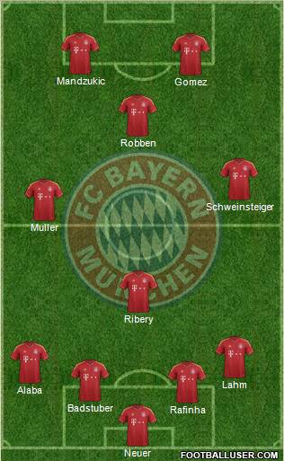 FC Bayern München Formation 2013