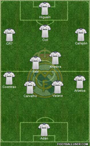 Real Madrid C.F. Formation 2013