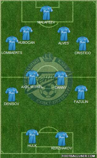 Zenit St. Petersburg Formation 2013
