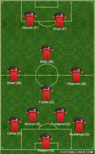 Bristol City Formation 2013