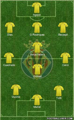 Villarreal C.F., S.A.D. Formation 2013