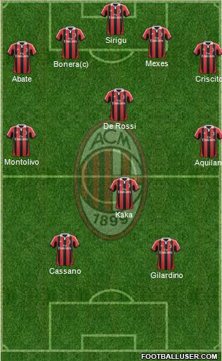 A.C. Milan Formation 2013