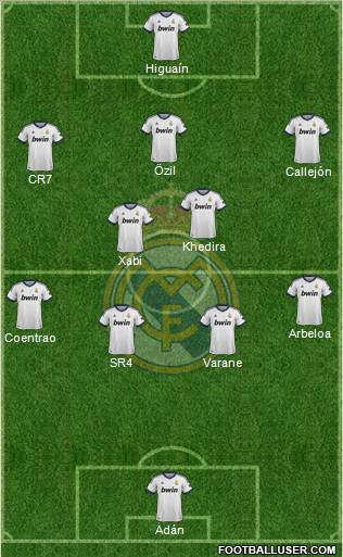 Real Madrid C.F. Formation 2013