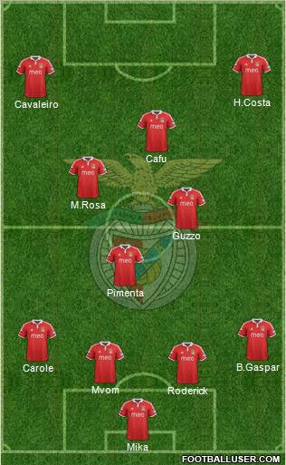 Sport Lisboa e Benfica - SAD Formation 2013
