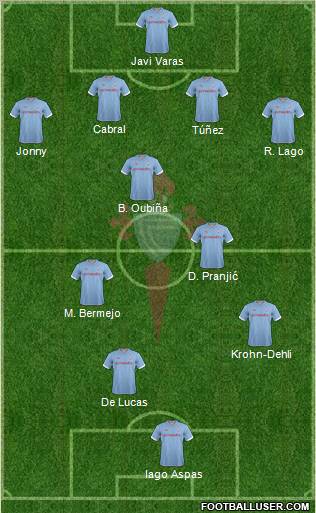 R.C. Celta S.A.D. Formation 2013