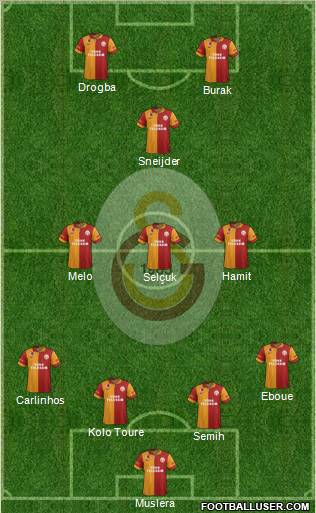 Galatasaray SK Formation 2013