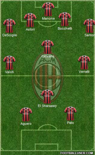 A.C. Milan Formation 2013
