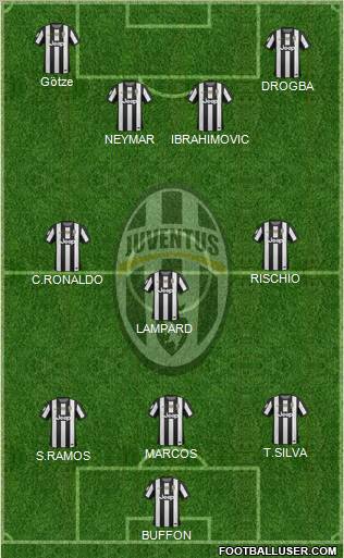 Juventus Formation 2013