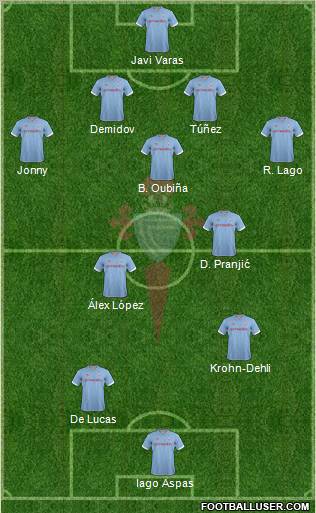 R.C. Celta S.A.D. Formation 2013