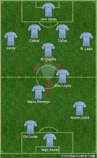 R.C. Celta S.A.D. Formation 2013