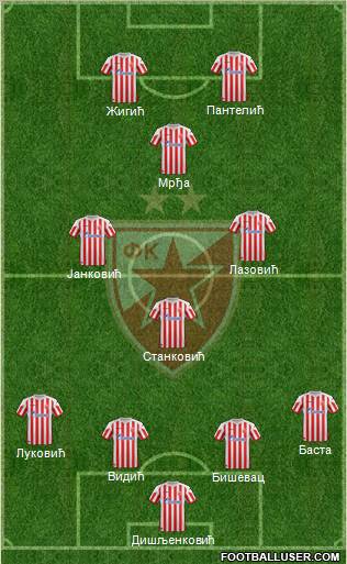 FC Red Star Belgrade Formation 2013