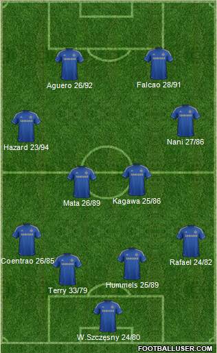 Chelsea Formation 2013
