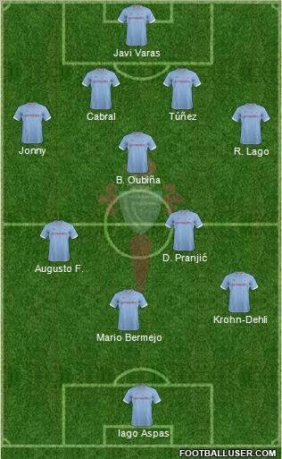 R.C. Celta S.A.D. Formation 2013