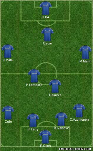 Chelsea Formation 2013