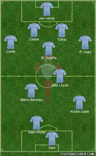 R.C. Celta S.A.D. Formation 2013