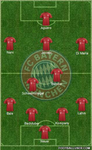 FC Bayern München Formation 2013