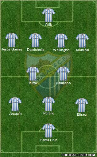 Málaga C.F., S.A.D. Formation 2013