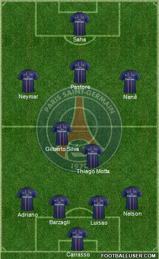Paris Saint-Germain Formation 2013
