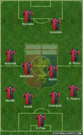 Genoa Formation 2013