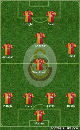Galatasaray SK Formation 2013
