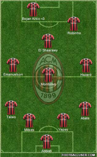 A.C. Milan Formation 2013