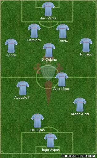R.C. Celta S.A.D. Formation 2013