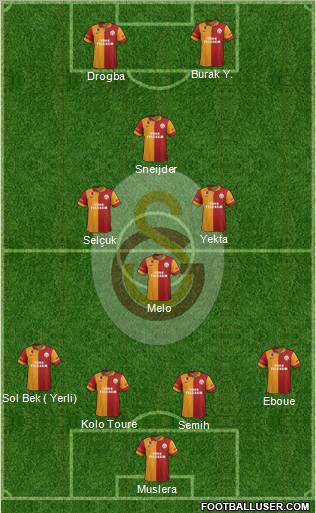 Galatasaray SK Formation 2013