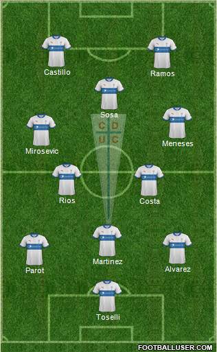 CD Universidad Católica Formation 2013