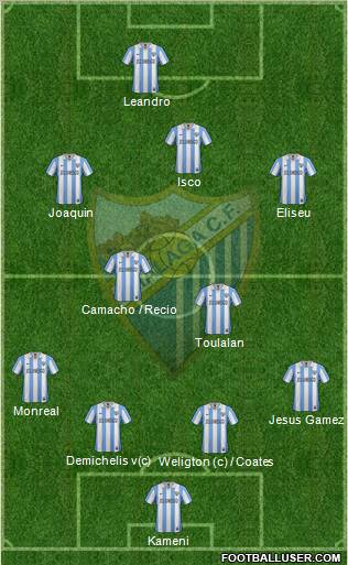 Málaga C.F., S.A.D. Formation 2013