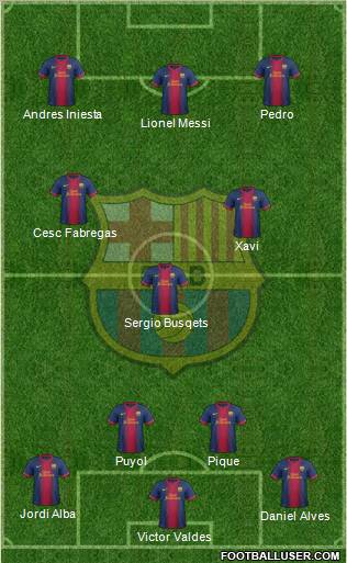 F.C. Barcelona Formation 2013
