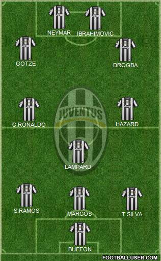 Juventus Formation 2013
