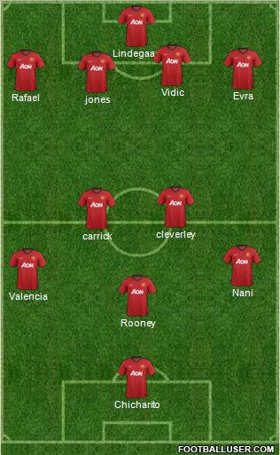 Manchester United Formation 2013