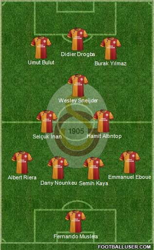 Galatasaray SK Formation 2013