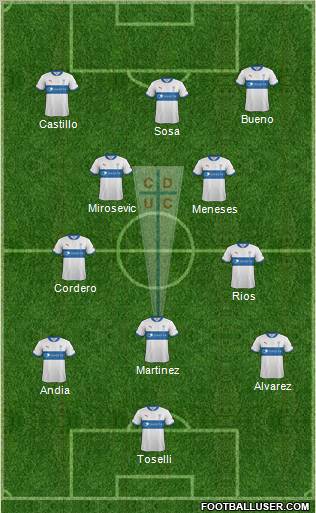CD Universidad Católica Formation 2013