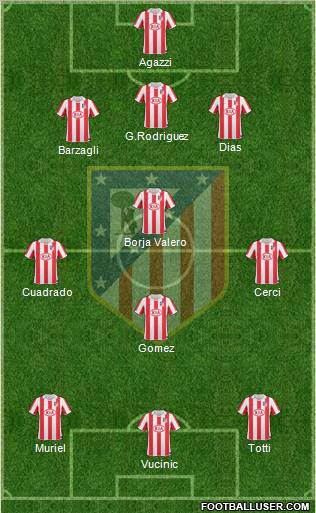 Atlético Madrid B Formation 2013