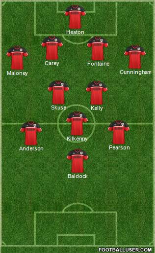 Bristol City Formation 2013