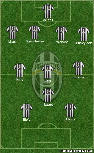 Juventus Formation 2013