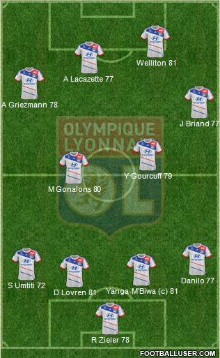 Olympique Lyonnais Formation 2013