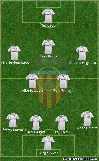 Valencia C.F., S.A.D. Formation 2013