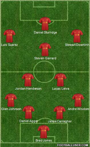 Liverpool Formation 2013